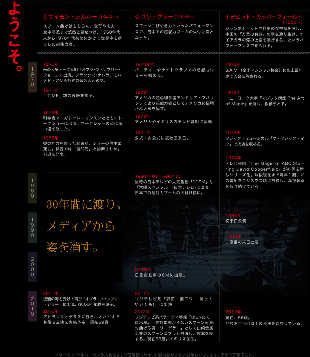 サイモン・シルバー(1943～)スプーン曲げはもちろん、念写や念力、空中浮遊まで悠然と見せつけ、1960年代末から1970年代初めにかけて世界中を虜にした超能力者。